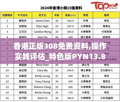 香港正版308免费资料,操作实践评估_特色版PYN13.80