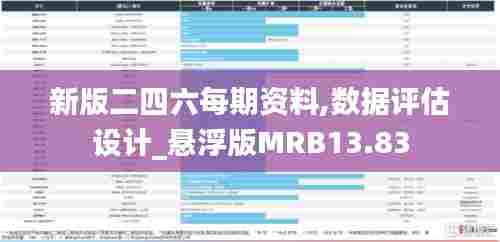 新版二四六每期资料,数据评估设计_悬浮版MRB13.83