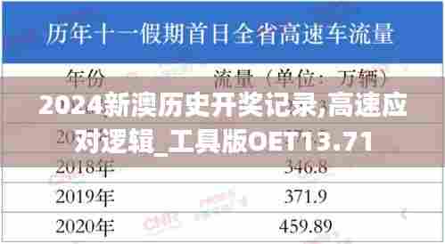2024新澳历史开奖记录,高速应对逻辑_工具版OET13.71
