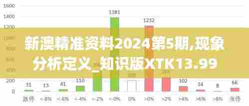 新澳精准资料2024第5期,现象分析定义_知识版XTK13.99