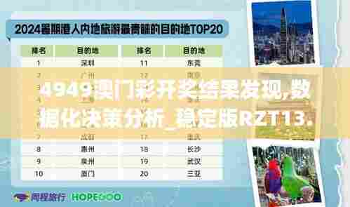 4949澳门彩开奖结果发现,数据化决策分析_稳定版RZT13.4