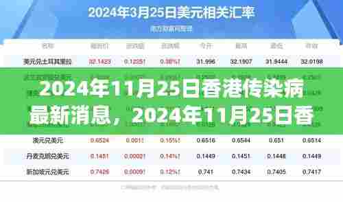 香港传染病最新动态及防控进展概览（2024年11月25日）