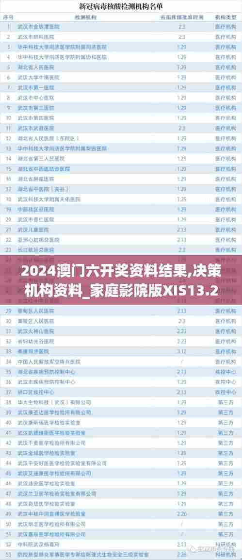 2024澳门六开奖资料结果,决策机构资料_家庭影院版XIS13.2