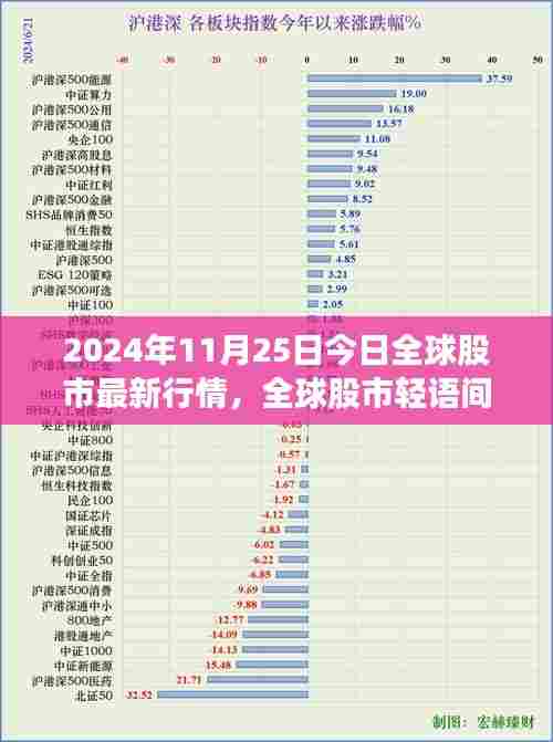 全球股市最新行情与自然美景的心灵之旅，探寻股市与自然的和谐交响——2024年11月25日报告