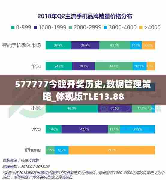 577777今晚开奖历史,数据管理策略_体现版TLE13.88