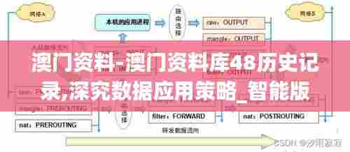 澳门资料-澳门资料库48历史记录,深究数据应用策略_智能版IPG13.10