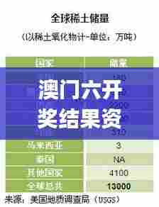 无边无际 第5页