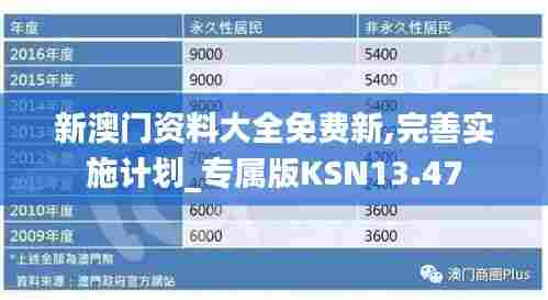 新澳门资料大全免费新,完善实施计划_专属版KSN13.47