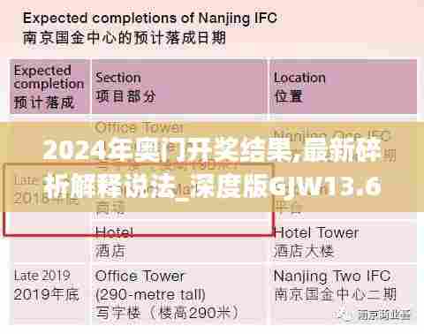 2024年奥门开奖结果,最新碎析解释说法_深度版GJW13.61