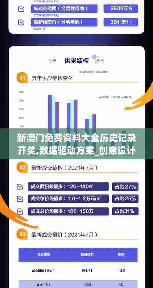 新澳门免费资料大全历史记录开奖,数据驱动方案_创意设计版PMZ13.35