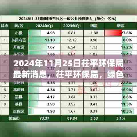 茌平环保局绿色变革新篇章，最新动态揭晓，开启未来环保新篇章（2024年11月25日）