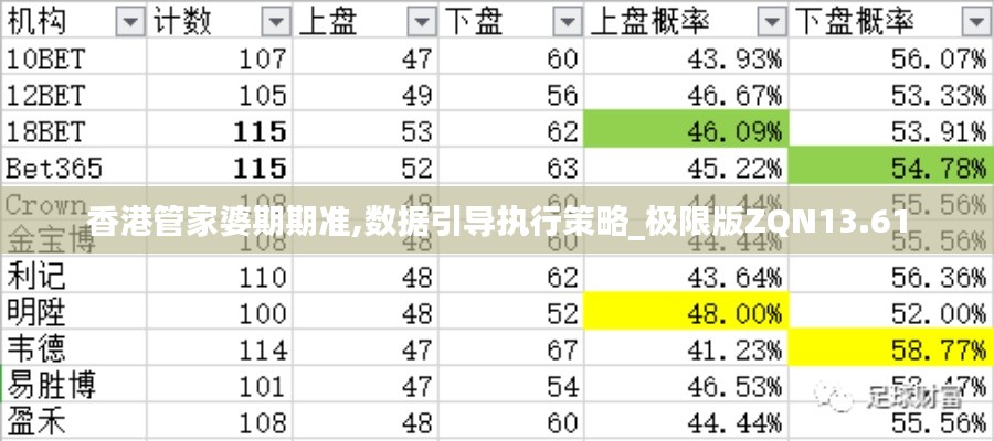 香港管家婆期期准,数据引导执行策略_极限版ZQN13.61