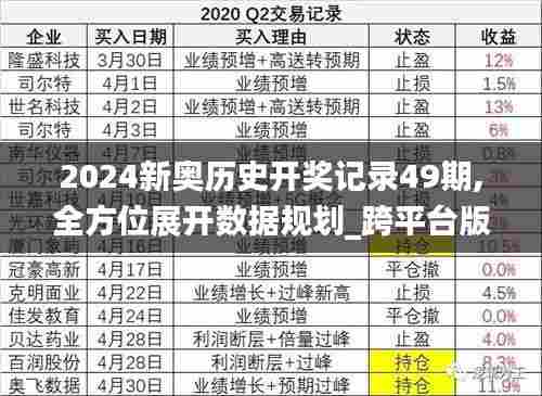 2024新奥历史开奖记录49期,全方位展开数据规划_跨平台版XBF13.21