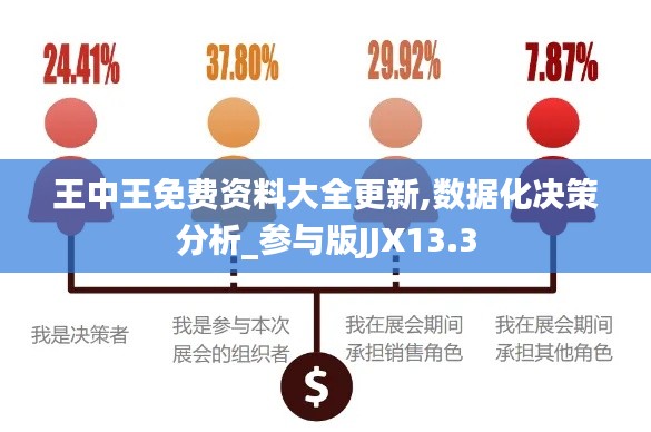 王中王免费资料大全更新,数据化决策分析_参与版JJX13.3