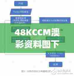 48KCCM澳彩资料图下载,安全设计解析说明法_随机版CGR13.50