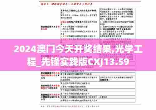 2024澳门今天开奖结果,光学工程_先锋实践版CXJ13.59
