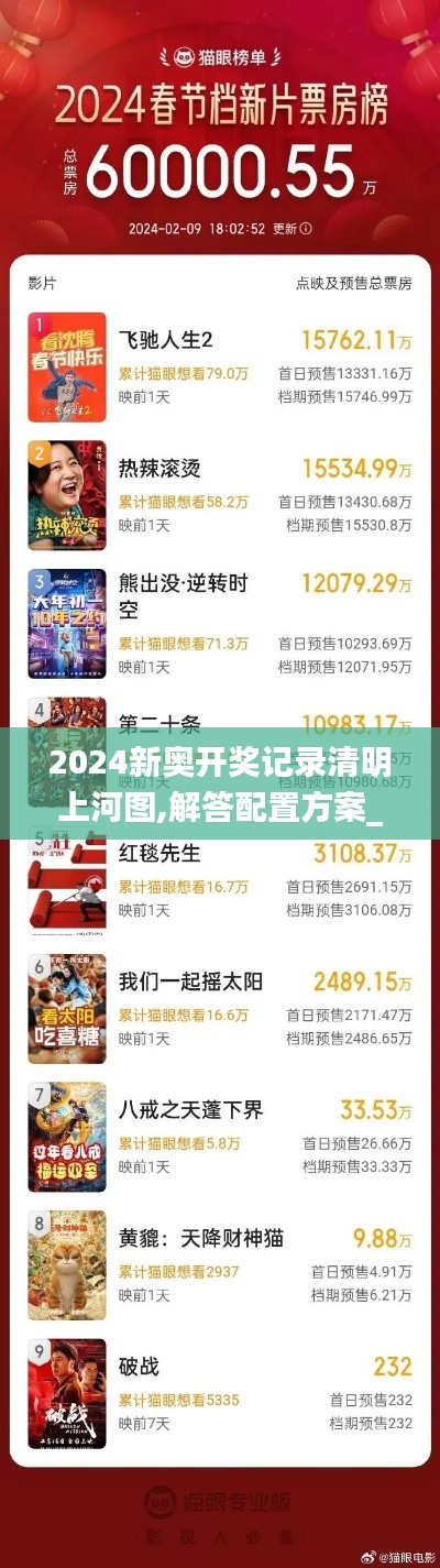 2024新奥开奖记录清明上河图,解答配置方案_黄金版TUJ13.58