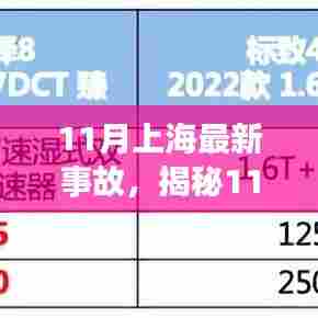 揭秘上海最新事故真相，特性、体验、竞品对比与用户洞察分析