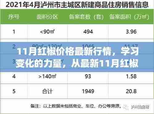 从最新11月红椒价格行情看自信与成就感的崛起，学习变化的力量