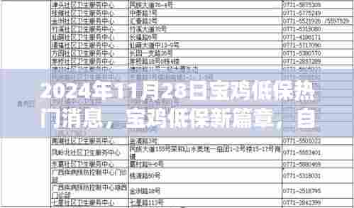 宝鸡低保新篇章，启程寻找心灵宁静的宝藏地，自然美景之旅（热门消息）