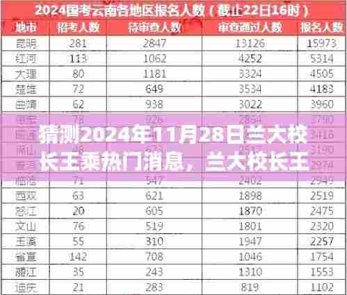 兰大校长王乘观点碰撞，预测与反思的交汇点