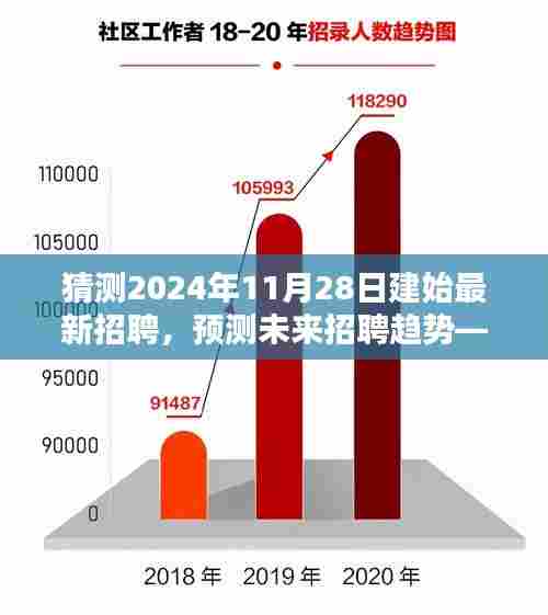 建始最新招聘趋势预测与深度解析，未来招聘展望