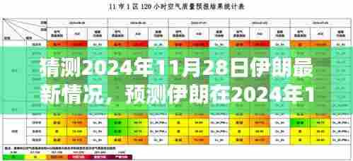 2024年11月28日伊朗最新动态概览及预测分析