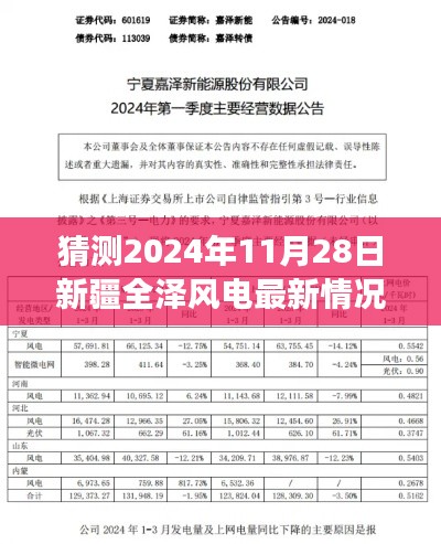 揭秘新疆全泽风电未来进展，2024年最新动态展望能源新篇章