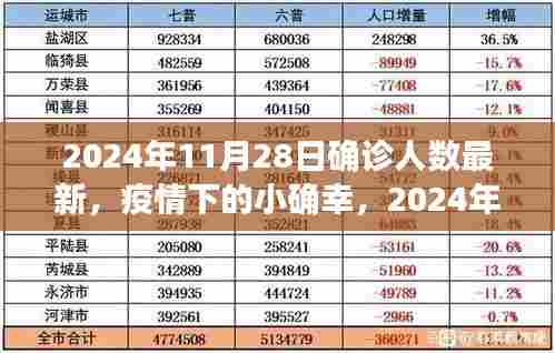 疫情下的小确幸,温馨确诊故事与最新确诊人数