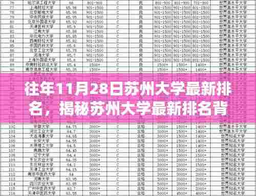 苏州大学最新排名揭晓，探寻排名背后的故事与小巷深处的特色小店之旅