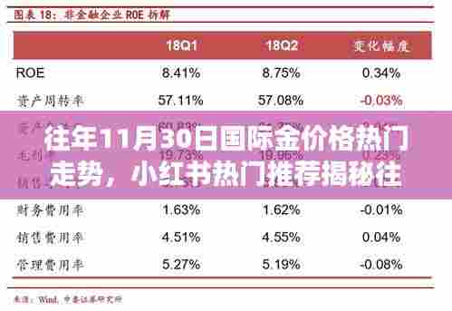 揭秘往年11月30日国际金价走势，黄金市场风云洞悉与小红书热门推荐​​