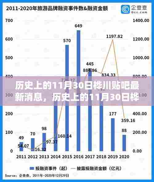 历史上的11月30日桦川贴吧消息回顾与最新资讯