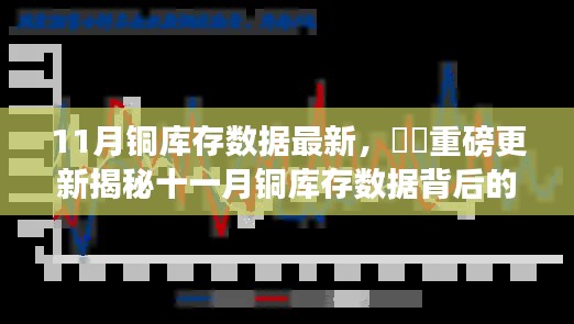 揭秘十一月铜库存数据背后的秘密,市场走势深度解析!