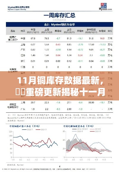 揭秘十一月铜库存数据背后的秘密,市场走势深度解析!