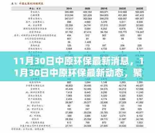 中原环保最新动态,聚焦前沿,积极行动在环保领域的新进展