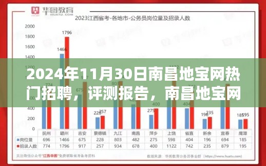 2024年南昌地宝网热门招聘深度解析与评测报告