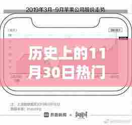 历史上的巨无霸指数，繁荣与挑战并存于11月30日这一天