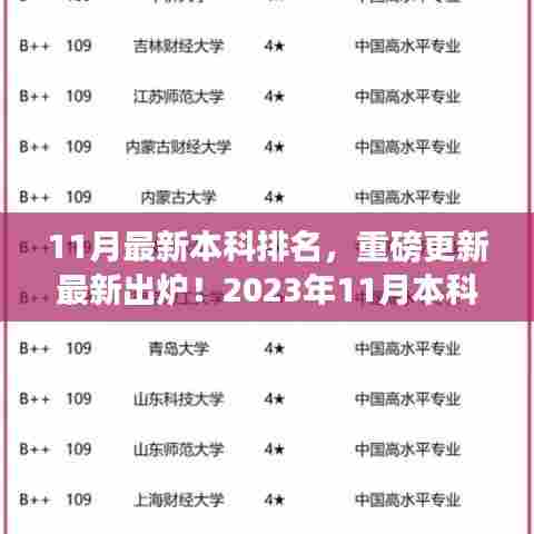 揭秘最新本科排名,2023年11月榜单重磅出炉,你的学校上榜了吗?