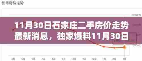 独家爆料，石家庄二手房价走势大揭秘，最新消息一网打尽！