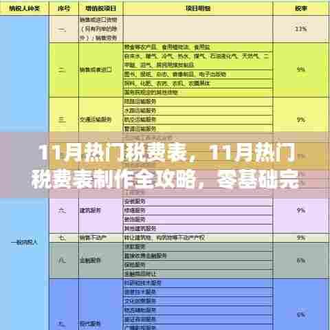 零基础制作指南，11月热门税费表制作全攻略与步骤指南