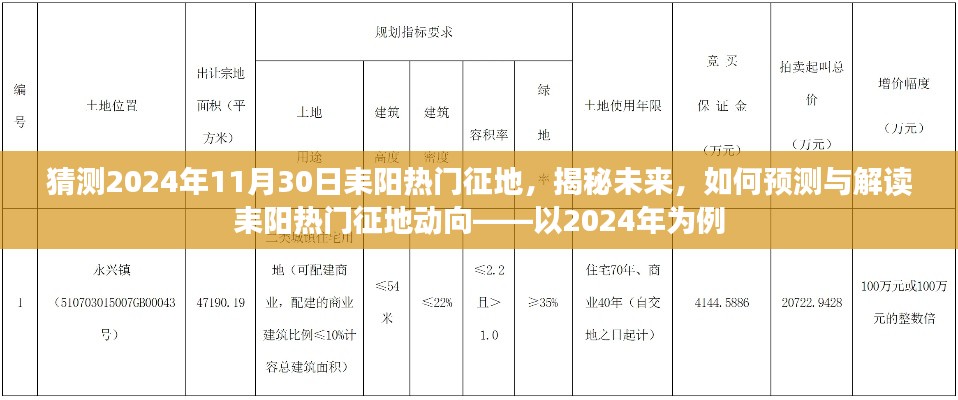 揭秘耒阳热门征地动向,预测与解读2024年耒阳征地趋势及影响分析