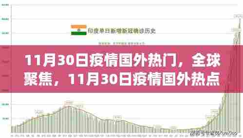 全球聚焦，11月30日国外疫情热点解读