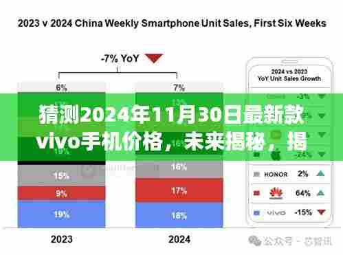 揭秘未来vivo手机新高度，预测2024年最新款vivo手机价格，学习变化成就梦想，自信闪耀每一天！