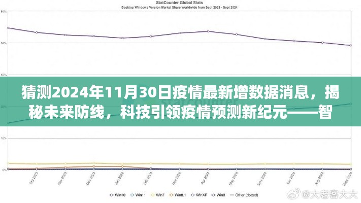智能疫情预测系统重磅发布,揭秘未来防线,预测疫情最新动态,科技引领新纪元(2024年11月30日最新消息)