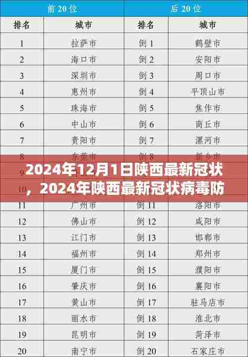 陕西最新冠状病毒防控指南解析,入门与进阶防护技能全攻略(2024年)