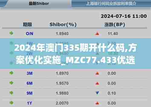 2024年澳门335期开什么码,方案优化实施_MZC77.433优选版