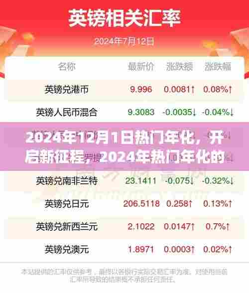 开启新征程，2024年热门年化的力量与学习变化造就自信与成就