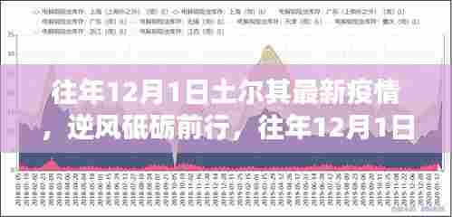往年12月1日土耳其疫情下的励志故事，逆风砥砺前行