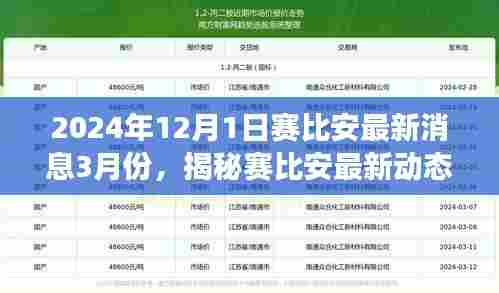 揭秘赛比安最新动态，深度解析展望与三月消息，最新消息速递（赛比安最新进展报告）