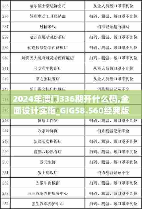 2024年澳门336期开什么码,全面设计实施_GIG58.560经典版